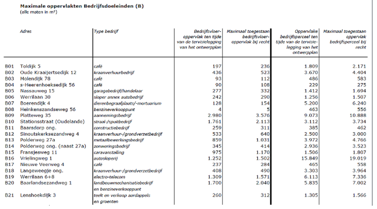 afbeelding "i_NL.IMRO.0654.BPBBPWRW2016-0001_0002.png"