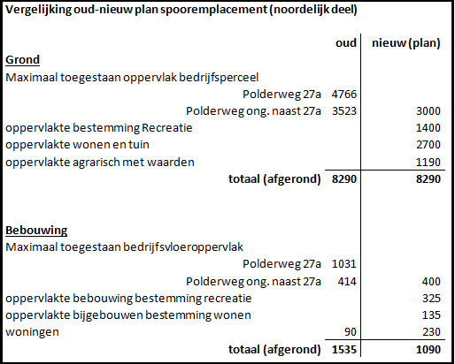 afbeelding "i_NL.IMRO.0654.BPBBPWRW2016-0001_0019.png"
